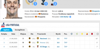 Tak po ODEJŚCIU z Legii radzi sobie Marc Gual w Rio Ave O.o